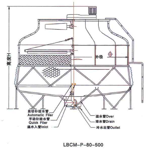 良機(jī)冷卻塔