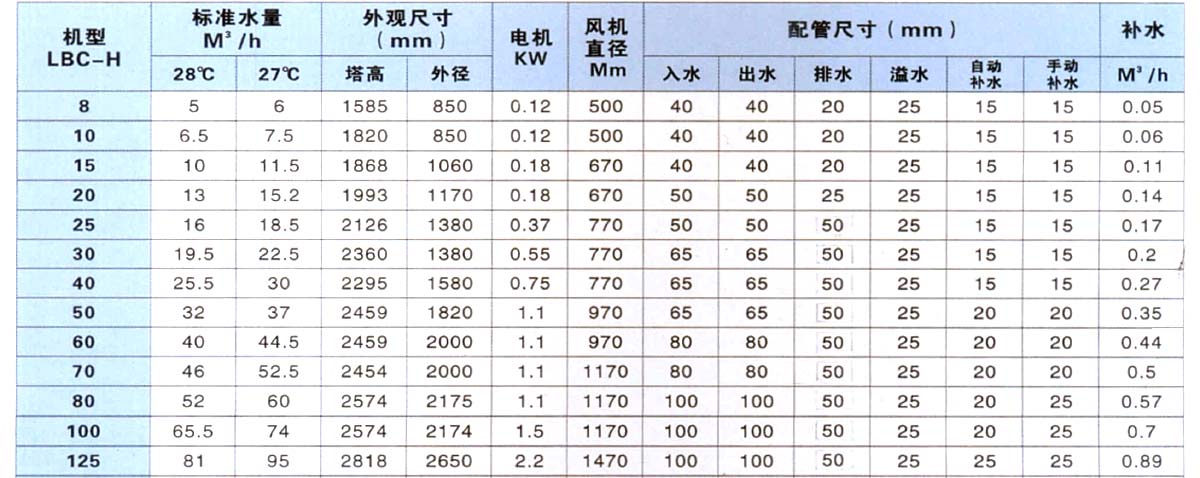 H型圓形冷卻塔