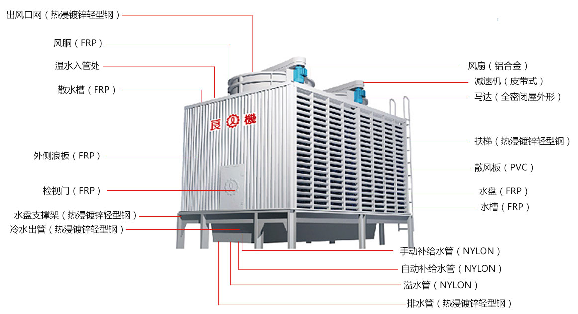 良機(jī)方形冷卻塔