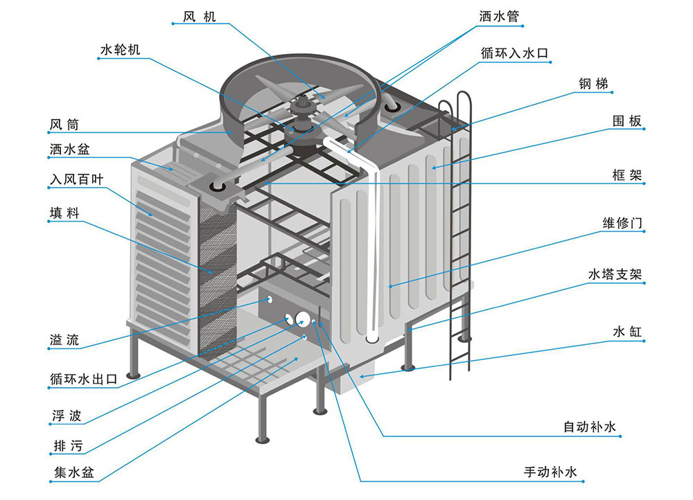 方形冷卻塔結(jié)構(gòu)圖